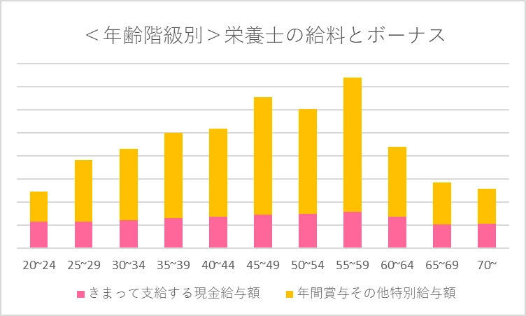 連続したキャリアを築けるかどうかが鍵