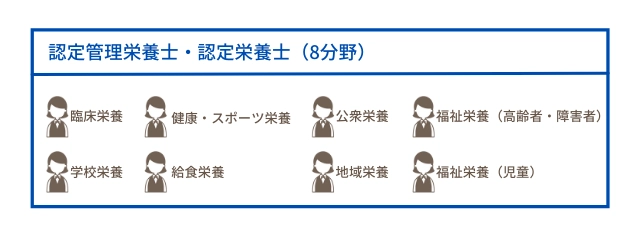 日本栄養士会の育成・認定制度について
