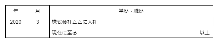 「現在に至る」と「以上」は1行にまとめる