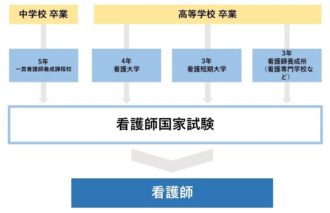 年齢を重ねてから看護師をめざす場合に知っておきたいこと