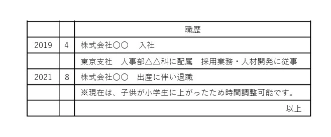 職歴に空白期間がある場合