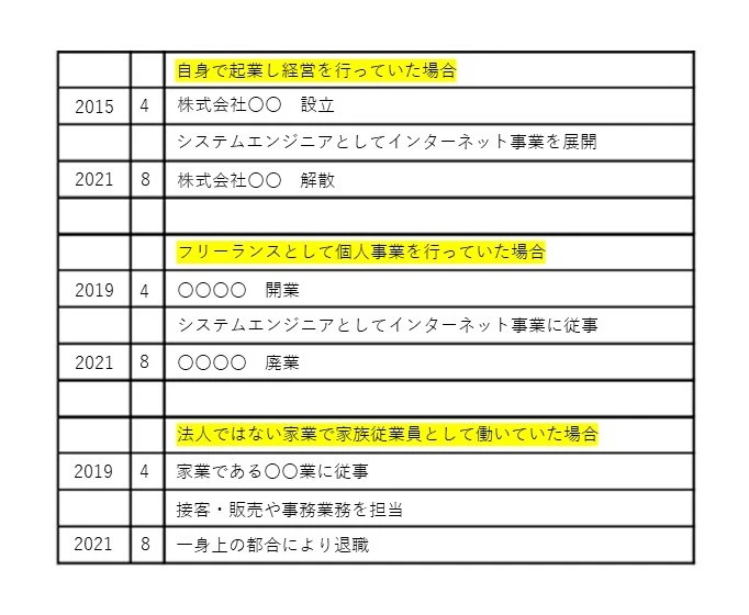 自営業・個人事業主・家業から転職する場合