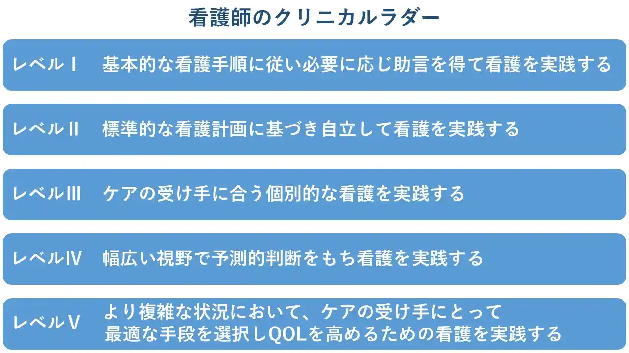 ジェネラリスト
