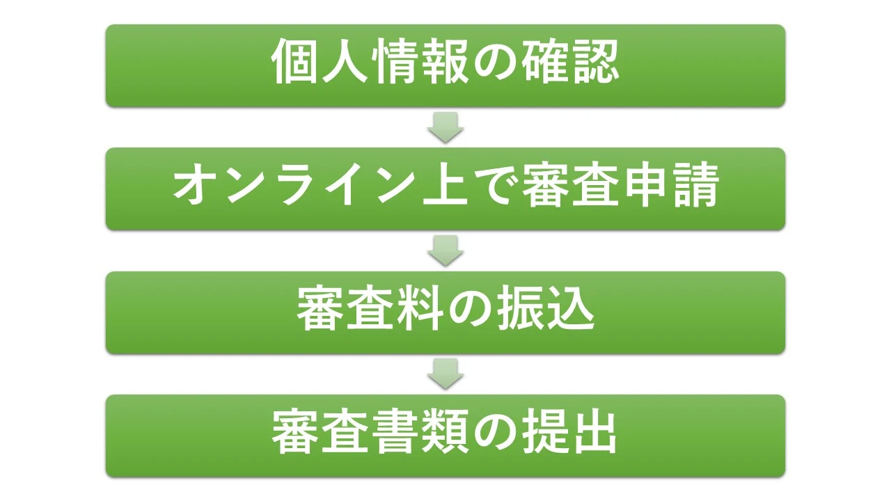 専門看護師の更新手順