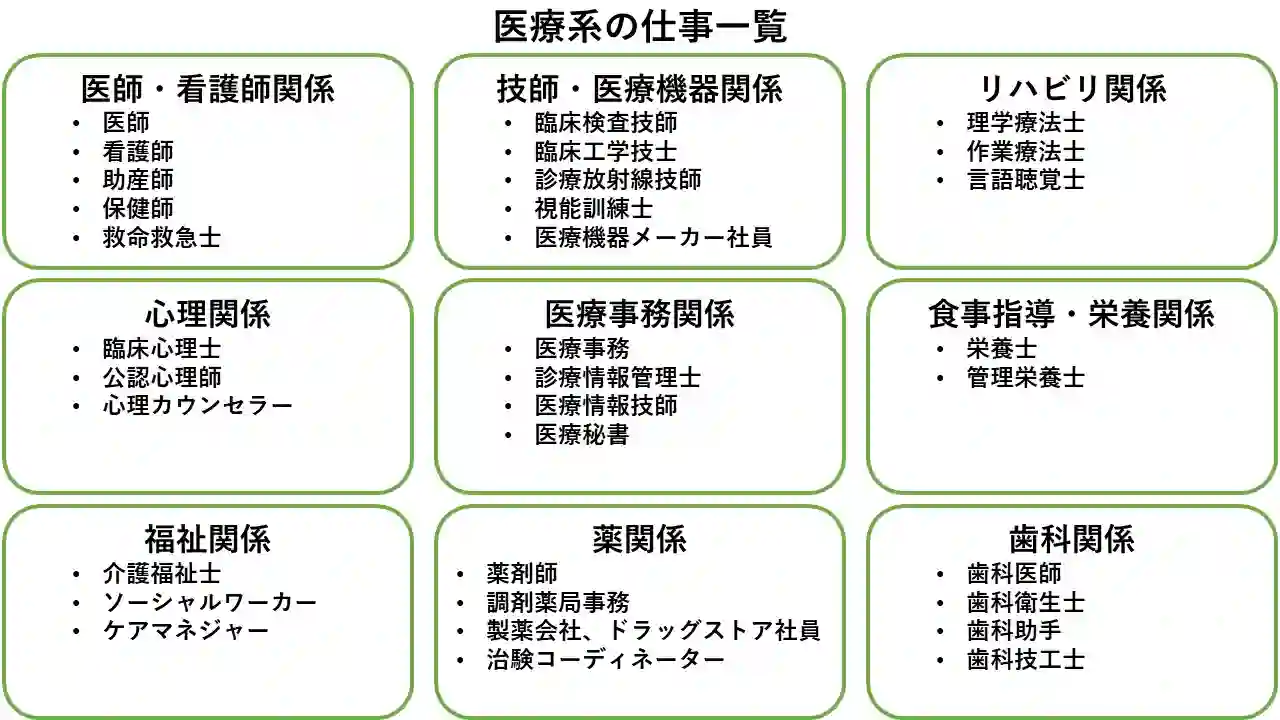 各医療系の仕事の特徴・資格をわかりやすく解説