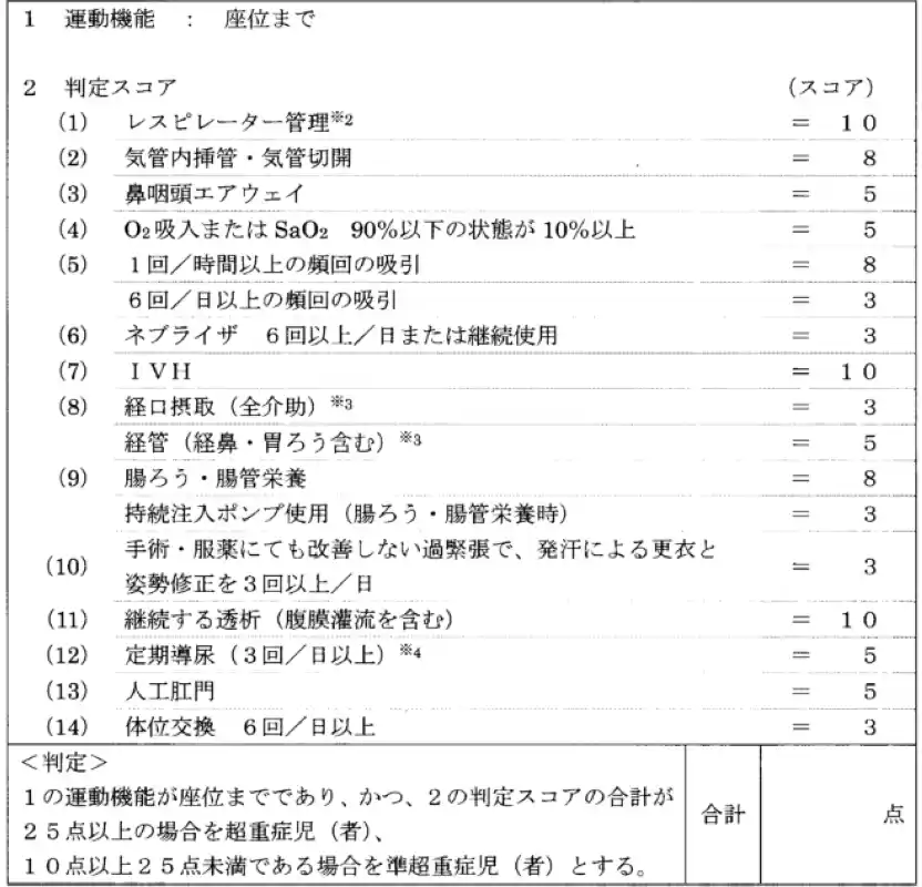 長時間訪問看護加算