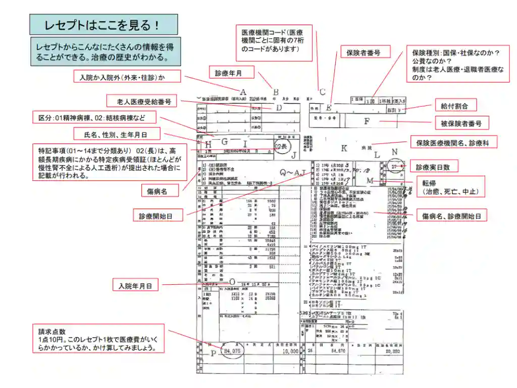 レセプトの書き方【見本付き】