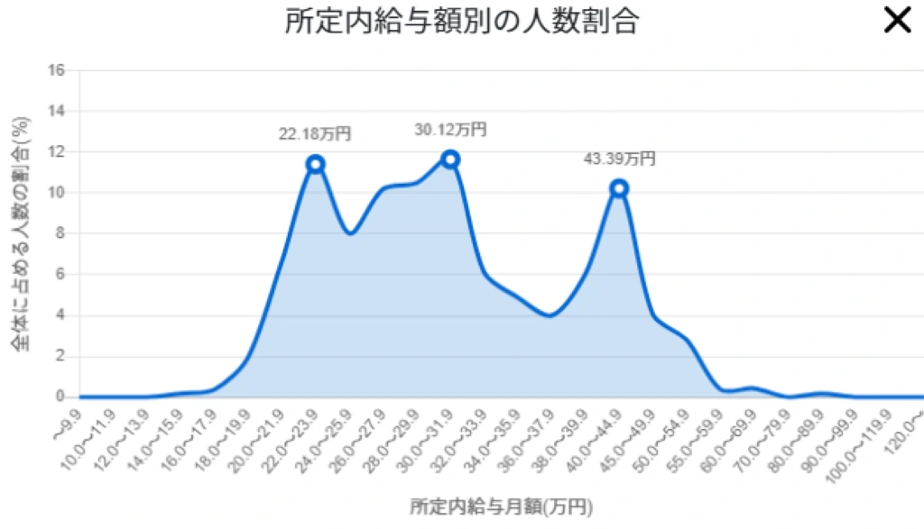 臨床検査技師のリアルな年収は？