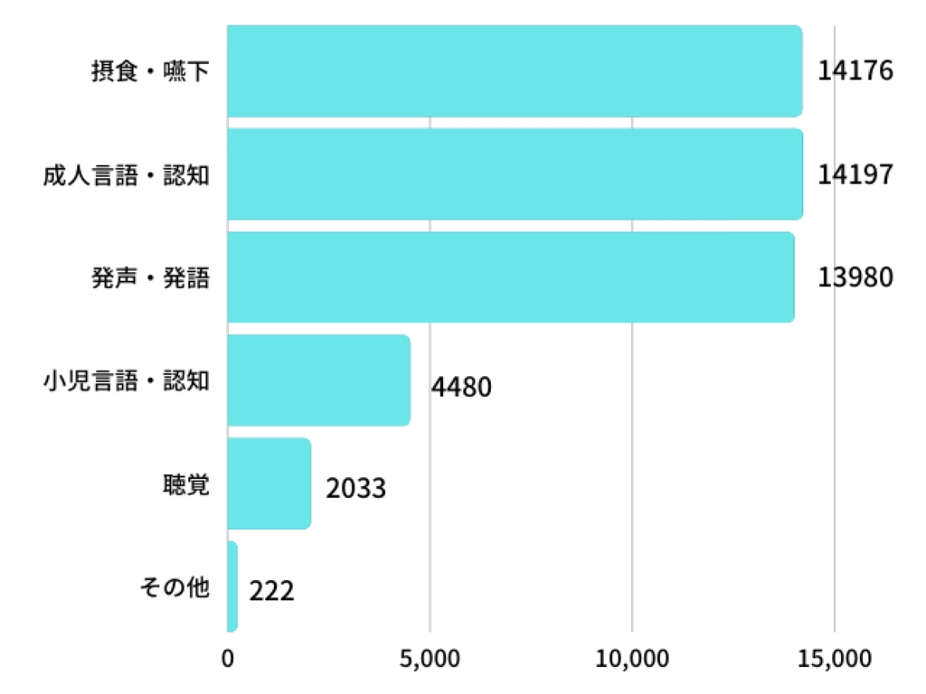聴覚の支援